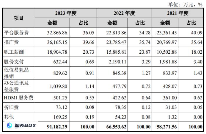 绿联科技IPO：外观专利堆砌，大手笔分红仍募资补充流动资金_图6