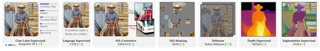 1. 寒武纪1号诞生：Yann LeCun团队发布顶尖开源多模态LLM_图4