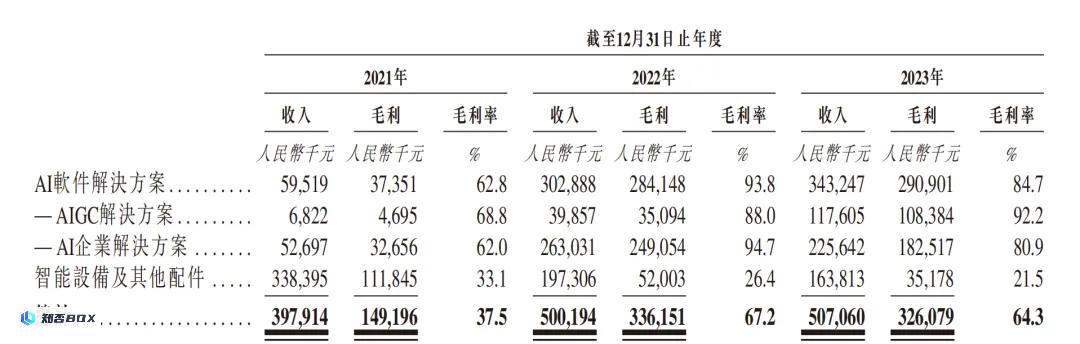 上线即破发！“AIGC第一股”出师不利，未来将何去何从？_图2