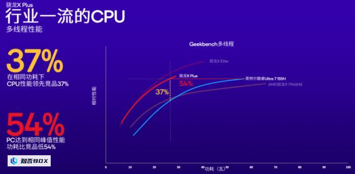 高通加码AIPC市场，新增高端骁龙XPlus_图6