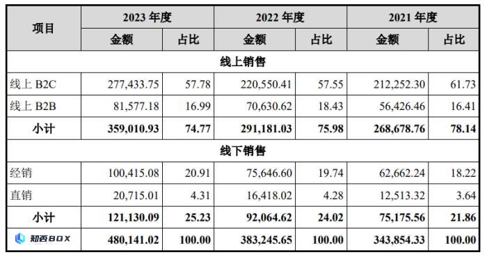 绿联科技IPO：外观专利堆砌，大手笔分红仍募资补充流动资金_图5