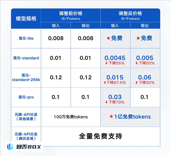 AI圈突然降价，你打折我免费。_图8