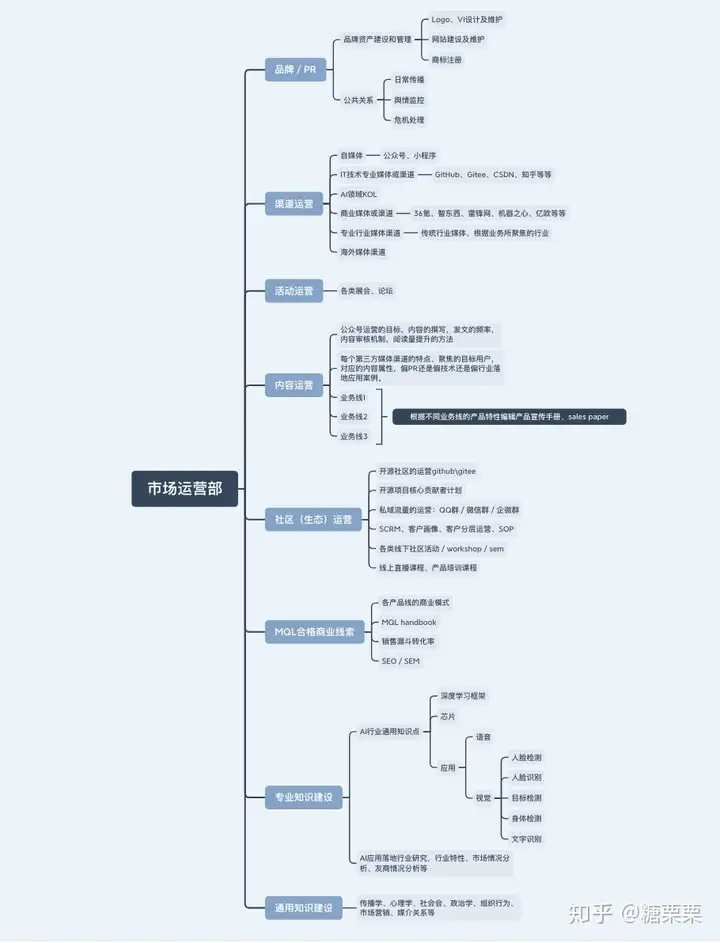 改延坛考AI枝胳囚震TOB泊病艳剧