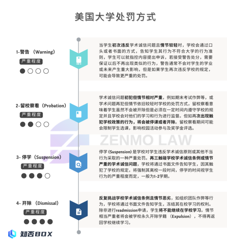 垃圾论文泛滥成灾，<a>ChatGPT</a>险些攻占学术圈，专业领域的AI监管将何去何从？_图5″></p>
        <p style=