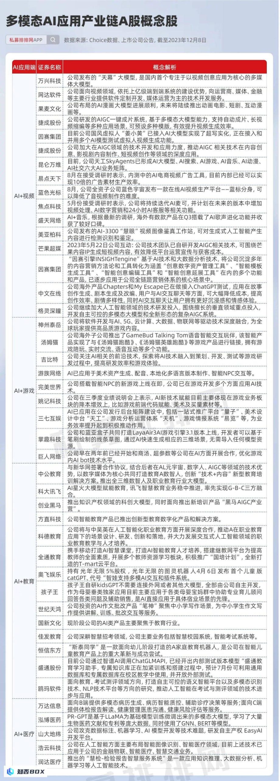 多模态AI成为新的热门领域？AI应用端迎来爆发！多模态AI应用概念股受到关注。（多模态是什么）