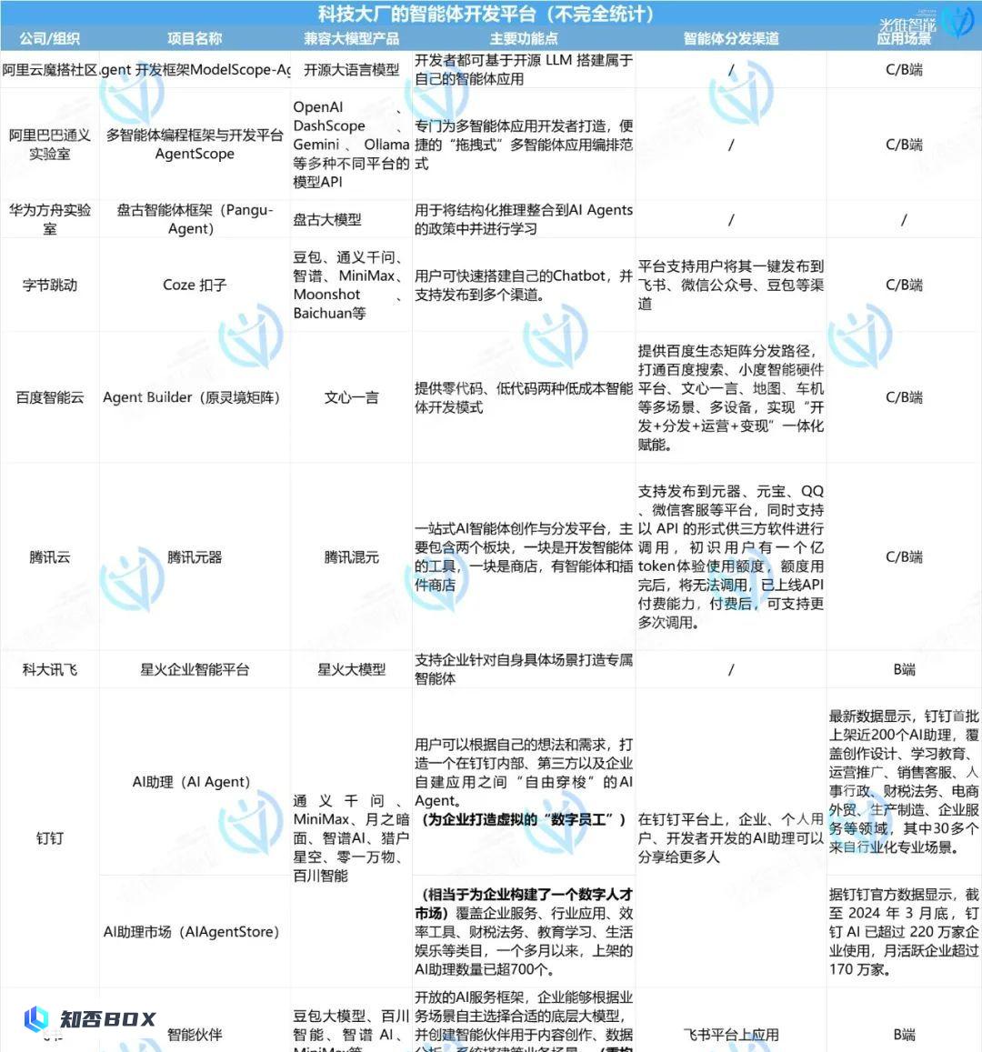 智能体爆发前夕，大厂争相抢夺什么？_图2