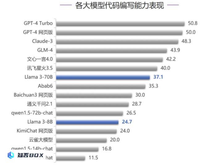 别再说国产大模型技术突破要靠Llama3开源了_图5