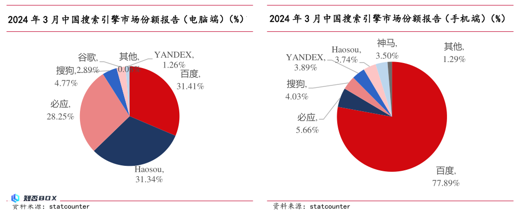 百度AI需要依靠杀手级应用来盈利_图2