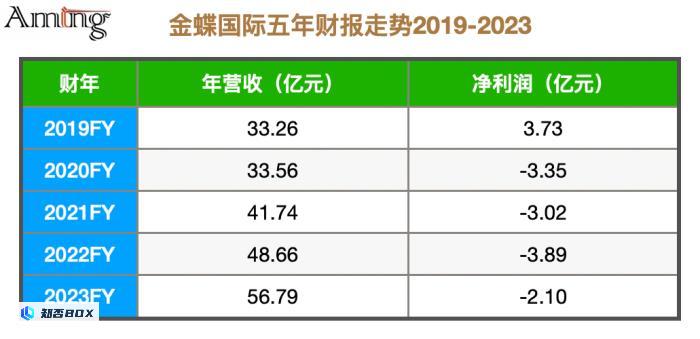 金蝶向左，用友向右_图3