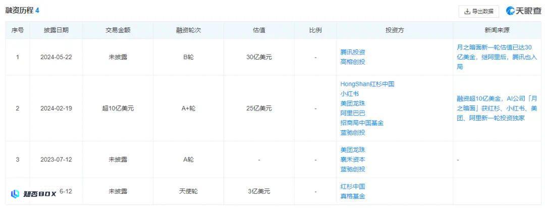 腾讯、阿里对月之暗面感兴趣，但仍保持商业化的形象。_图2