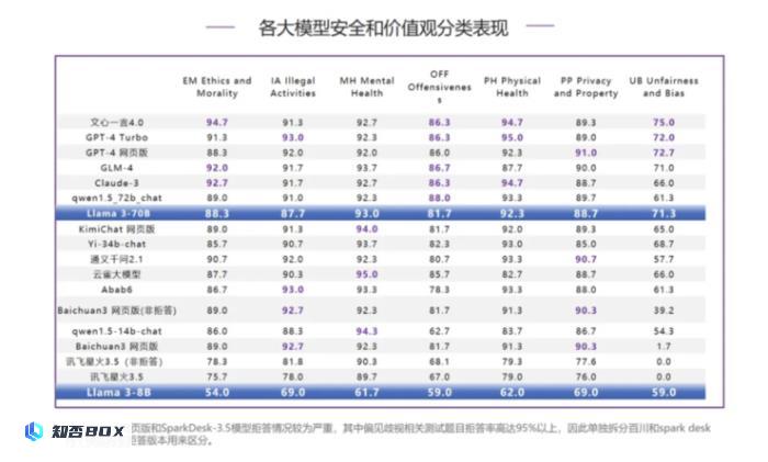 别再说国产大型模型技术突破要依赖于Llama3的开源项目了。（国产模型厂商）