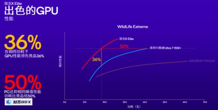 高通CEO罕见与英特尔、AMD同台，AI或将重塑PC市场_图8