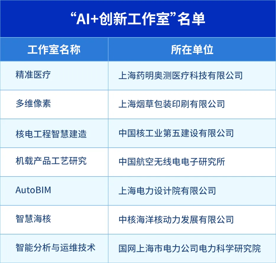 【产经要闻】AI赋能，打造职工创新工作室新范式——上海市“AI+（联合）创新工作室”命名暨工作推进会召开（职工创新工作室设计方案）