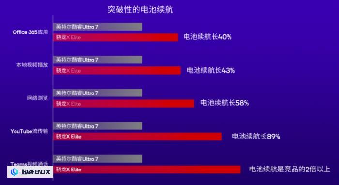 高通CEO罕见与英特尔、AMD同台，AI或将重塑PC市场_图9