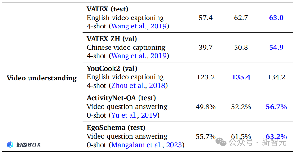 谷歌数学版Gemini破解奥赛难题，堪比人类数学家！_图19