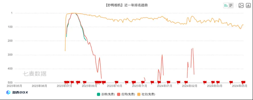 黏土AI滤镜全网刷屏，Remini会是下一个“妙鸭相机”吗？_图7