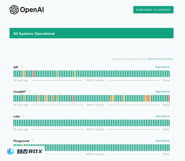 ChatGPT大规模宕机已经解决，OpenAI尚未透露原因。（chat program）
