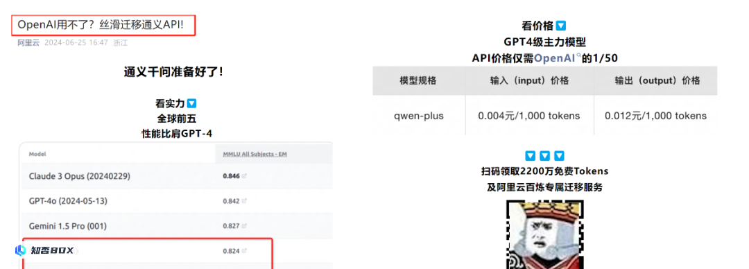 国产大模型市场部：感谢OpenAI提供的KPI支持。_图6