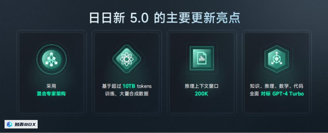 股价暴涨30%！商汤发布日日新5.0，暴打GPT-4_图7