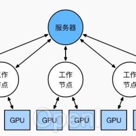 图解大模型训练之：数据并行上篇(DP, DDP与ZeRO)（dd-aa模型图片）