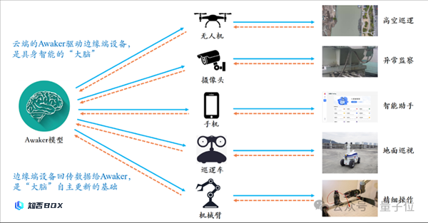 超级智能体生命力觉醒 可自我更新的AI来了（智能生命体征监测系统）