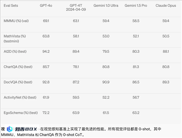 OpenAI 没有王炸_图2