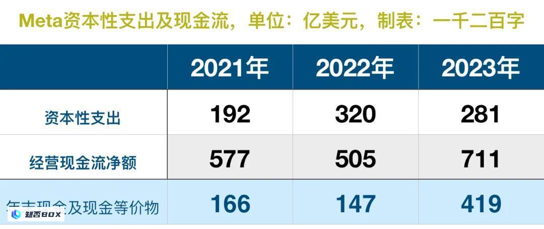 数据说话：“AI吞金兽”正在威胁互联网大厂_图2