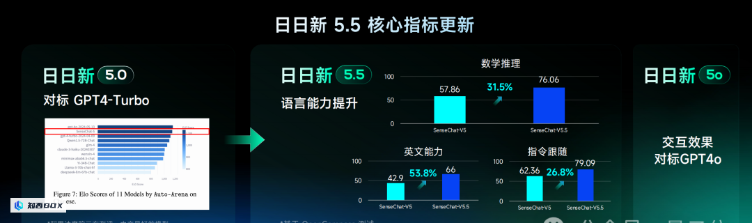 1. 中国首个流式多模态互动模型，实时且丝滑的 GPT-4o 爆点。_图3