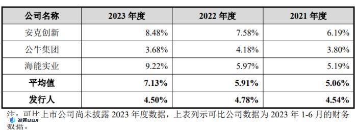 绿联科技IPO：外观专利堆砌，大手笔分红仍募资补充流动资金_图11