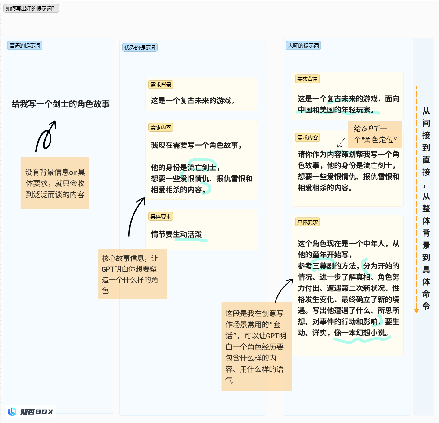 华东师大王峰教授回应：“AI是否替代网文写手？”_图2