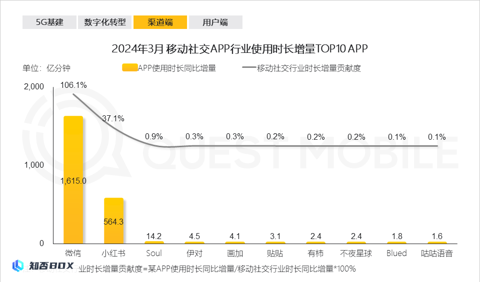 苹果公司玩弄文字游戏，也隐藏了人工智能的本质。_图4