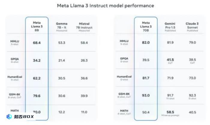 别再说国产大模型技术突破要靠Llama3开源了_图1