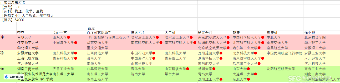 AI是否可靠辅助填报高考志愿？测试了9款产品如百度、腾讯、阿里、智谱（ai高考志愿填报系统入口）