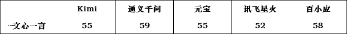 大家互评高考作文，快开始了！_图2