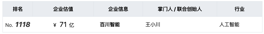 百川智能完成50亿元A轮融资 估值200亿 半年增长2倍（百川股份互动平台）