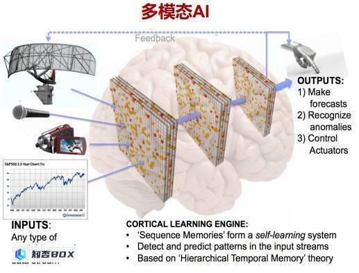 多模态AI成新“风口”？AI应用端大爆发！多模态AI应用概念股曝光