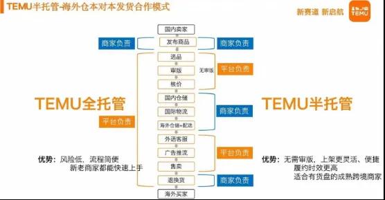 淘天出海，为什么服饰先行？（杭州出海淘金跨境电商）