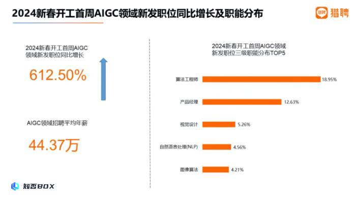 携手共进：云阙数智学院与RMDS联合打造AIGC人才培养高地_图2