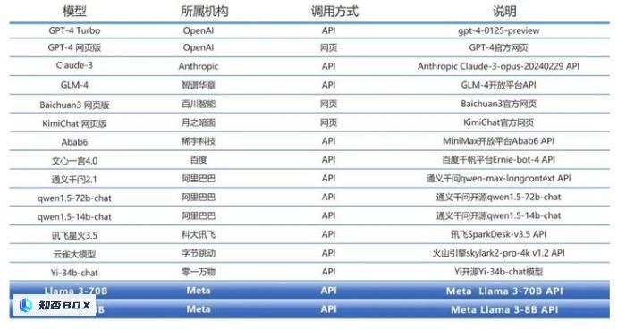 别再说国产大模型技术突破要靠Llama3开源了_图2