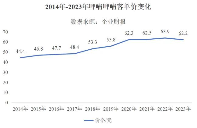 9.9元，整顿还是拯救火锅？（火锅店购优惠券广告词）