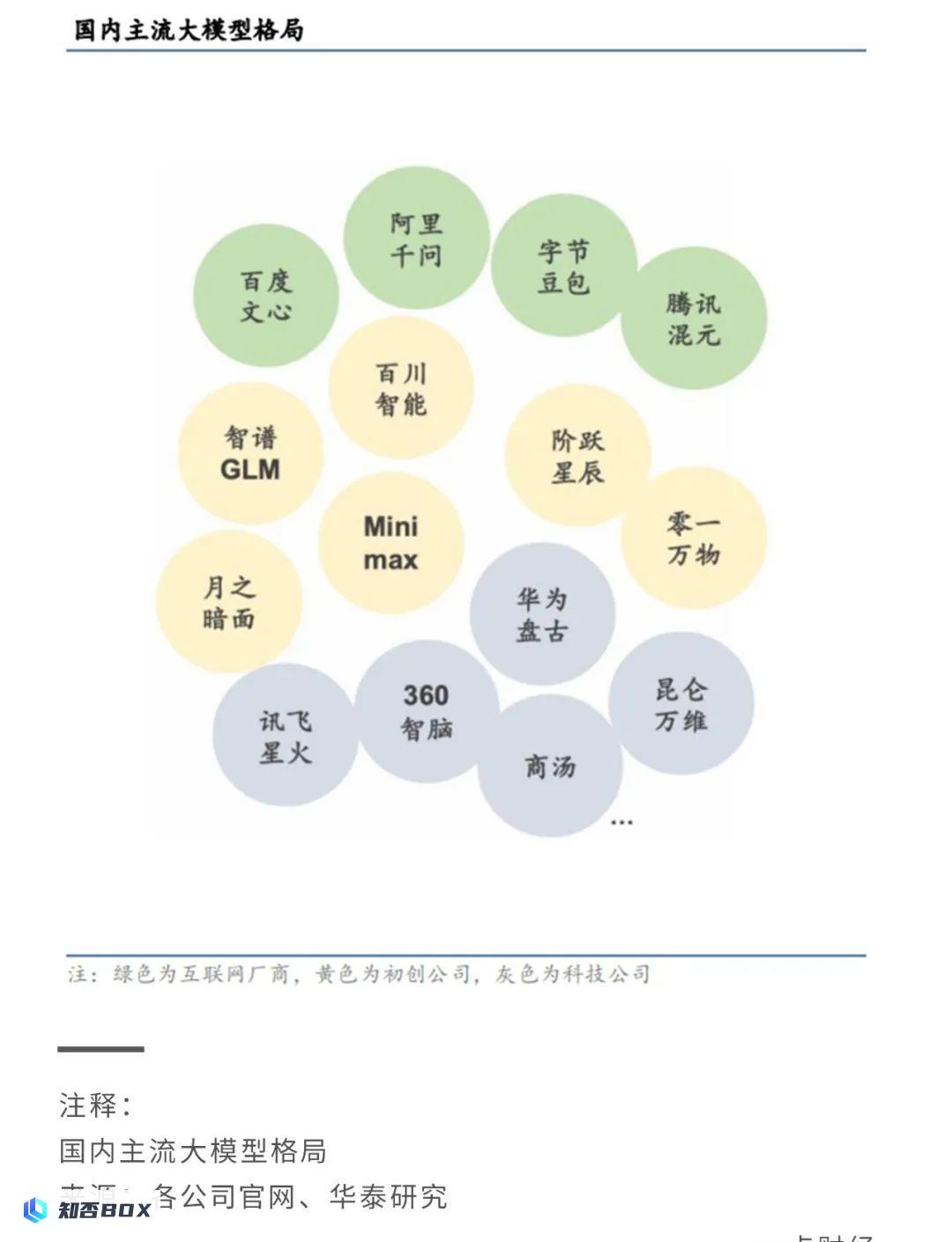 OpenAI的技术，阿里云能够应对吗？_图3