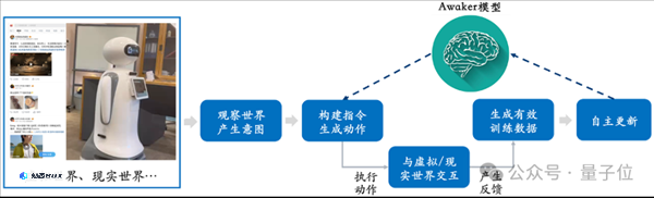 超级智能体生命力觉醒 可自我更新的AI来了_图15