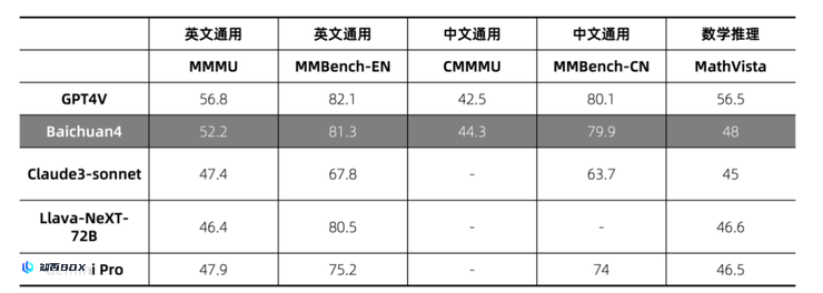 百川智能的首款AI应用专注于搜索，但王小川不支持搜索2.0。_图9