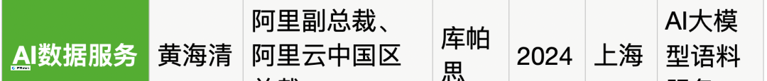 25位大厂高管投身生成式AI创业，资金充沛，全面覆盖产业链。_图40