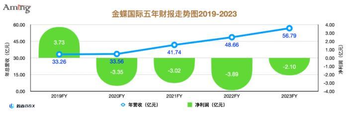 金蝶向左，用友向右_图5