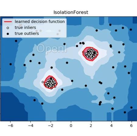 一文读懂孤立森林（孤立森林模型）