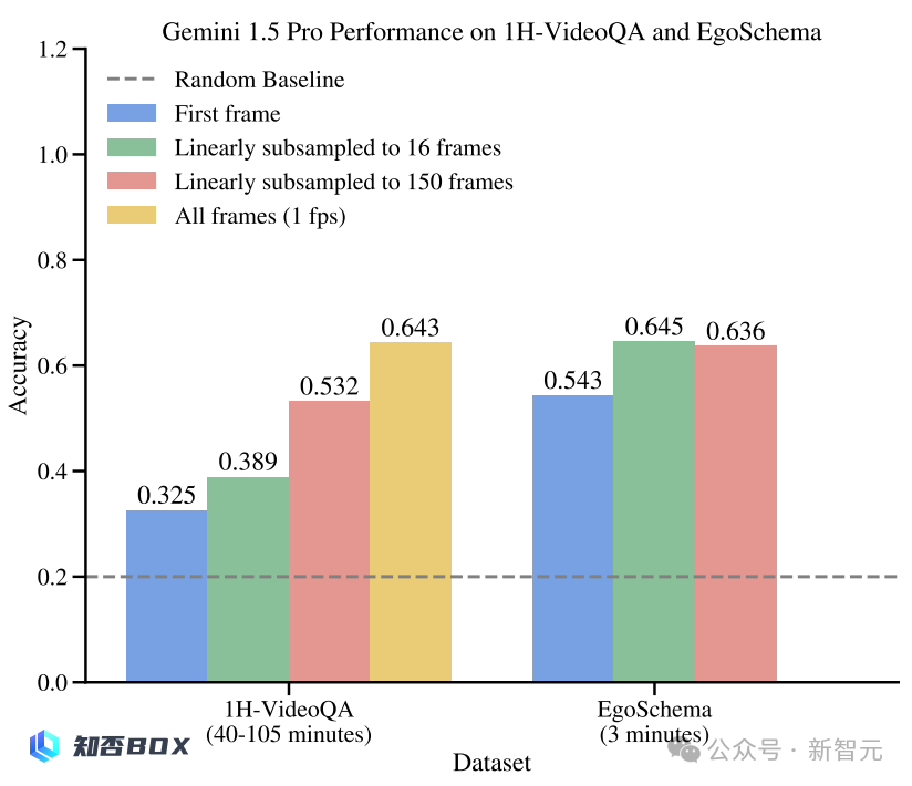 谷歌数学版Gemini破解奥赛难题，堪比人类数学家！_图28