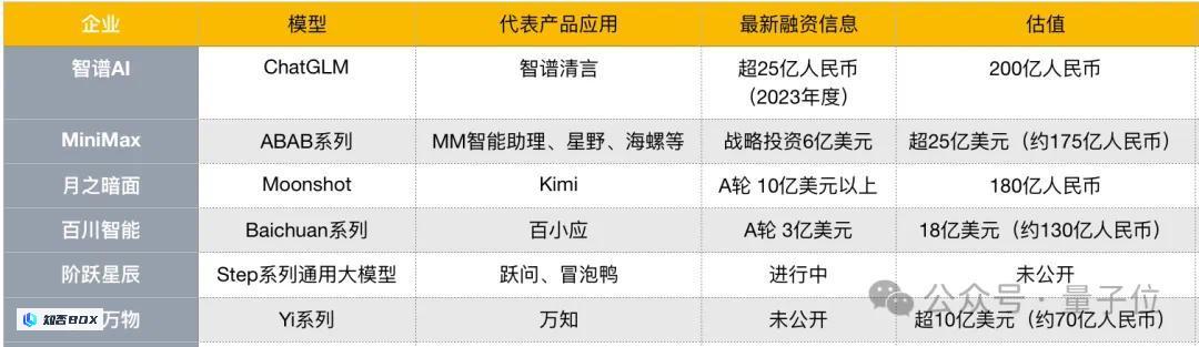 AI独角兽纷纷寻求出售，洗牌阶段再度启动。_图8