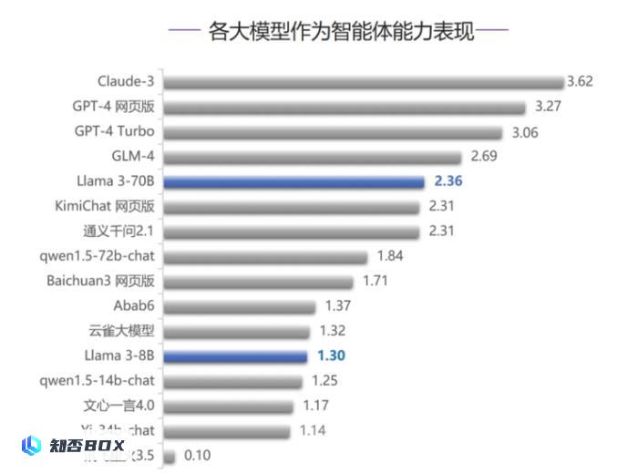 别再说国产大模型技术突破要靠Llama3开源了_图9