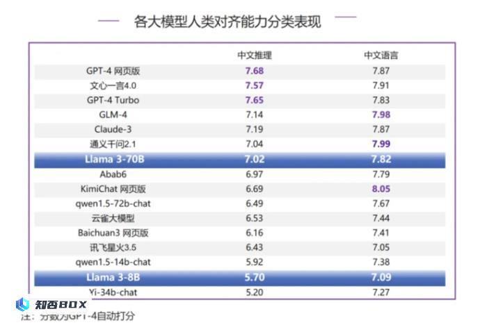 别再说国产大模型技术突破要靠Llama3开源了_图8